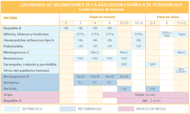 Calendario de vacunación de la asociación española de pediatría